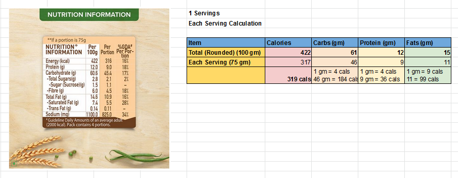 Maggi Total and Each Serving Calories