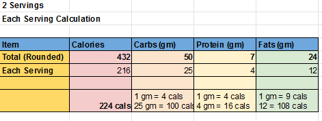 Poha Each Serving Calories